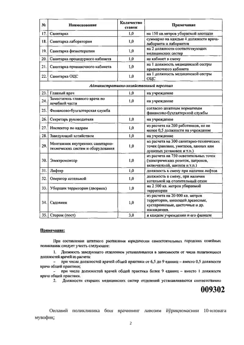 Оилавий поликлиникалар фаолиятини таъшил этиш хақида 2