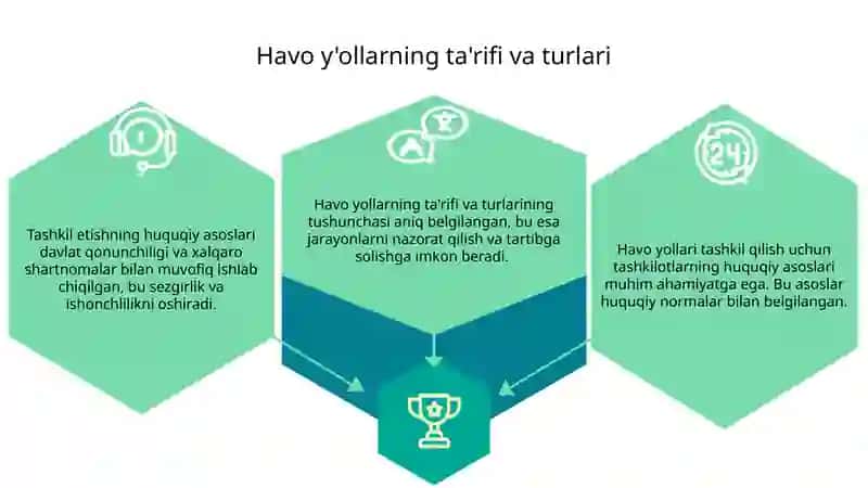 Havo yòllarini tashkil etishning tashkiliy huquqiy asoslari 2
