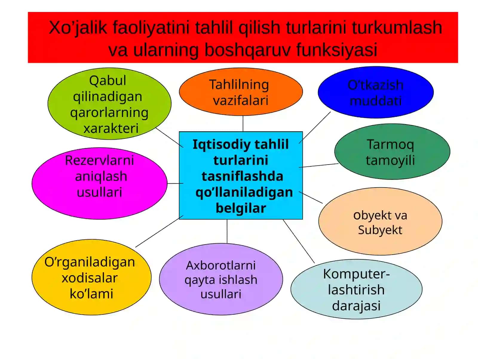 Iqtisоdiy tahlilning turlari, aхbоrоt manbalari va iqtisоdiy tahlil ishlarini tashkil etish 2