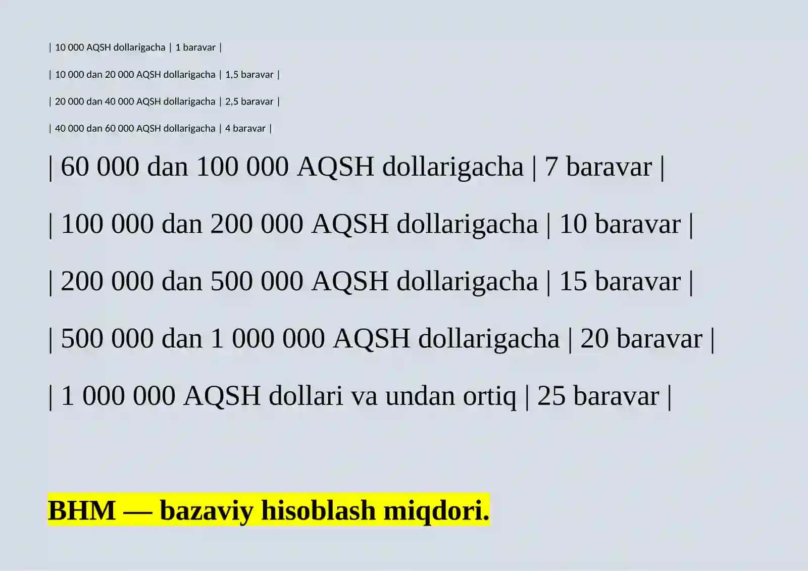 Asosiy Bojxona To'lovlari Turlari 2
