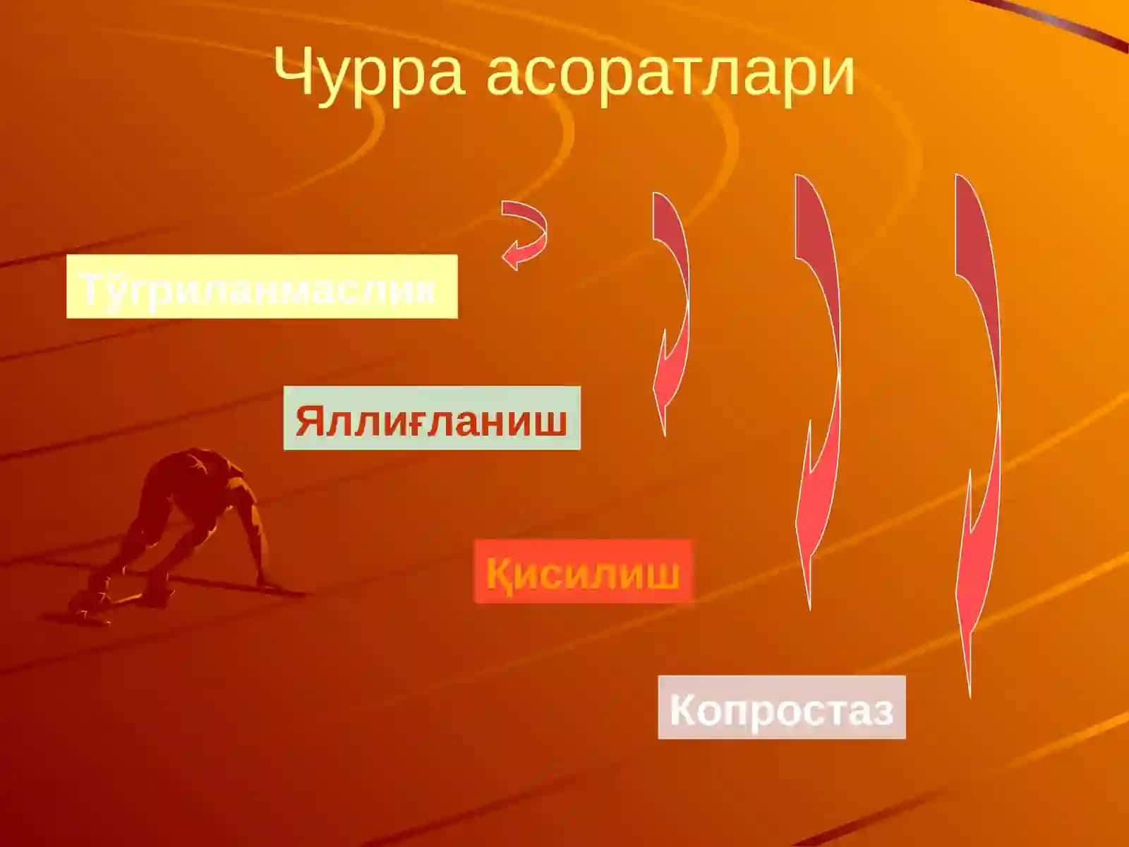 Қорин чурраларининг асоратлари 2