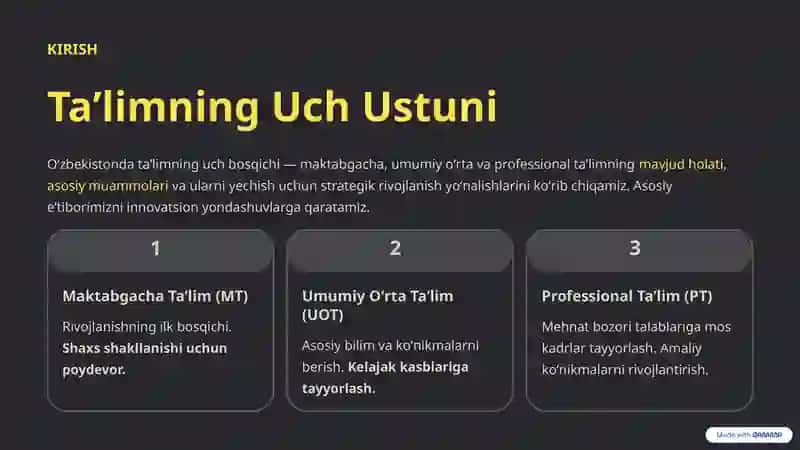 Ta'lim Tizimini Isloh Qilish: Strategiya va Loyihalashtirish 2