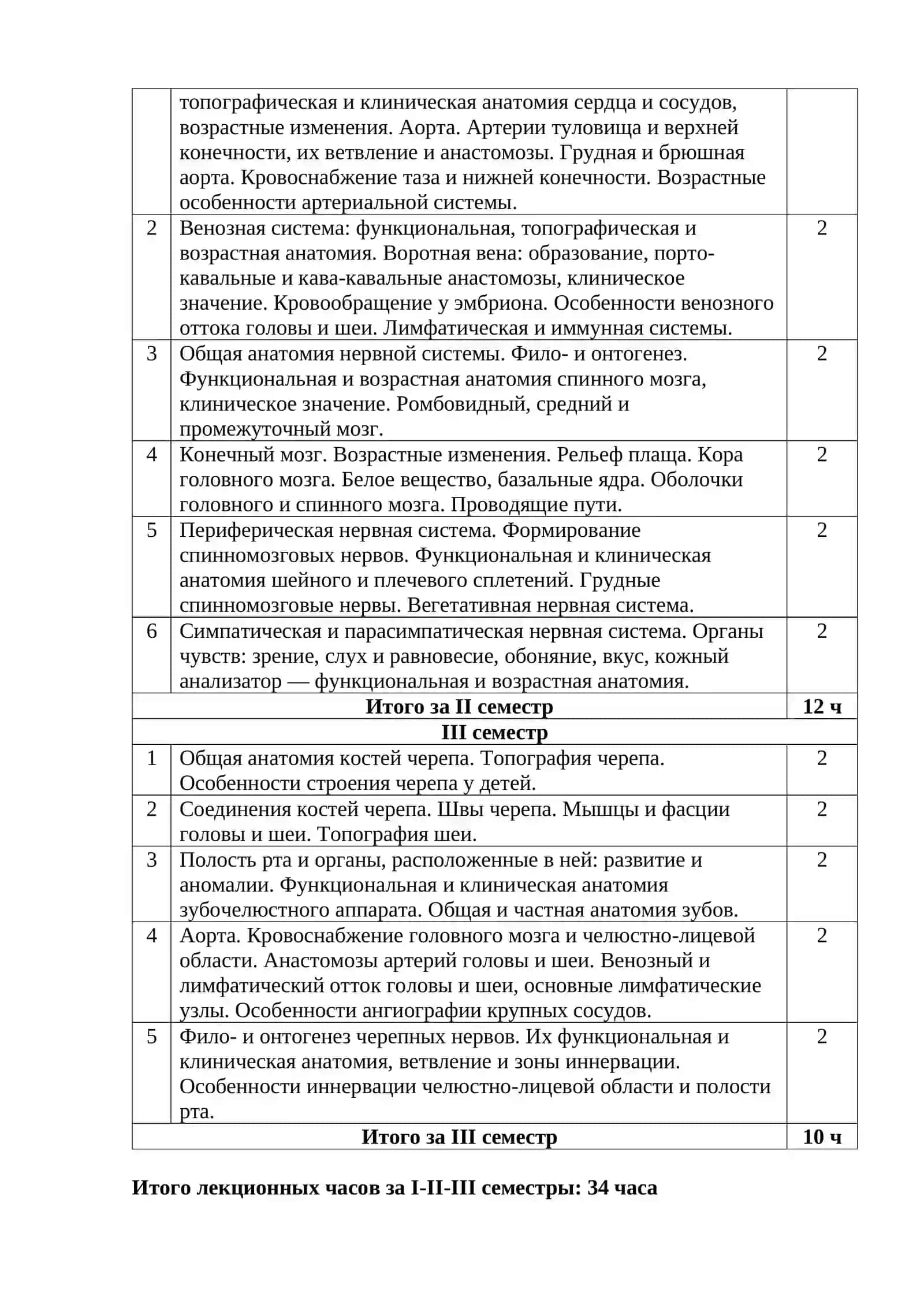 ТАШКЕНТСКИЙ ГОСУДАРСТВЕННЫЙ МЕДИЦИНСКИЙ УНИВЕРСИТЕТ, КАФЕДРА АНАТОМИИ ЧЕЛОВЕКА И ОЖТА 2