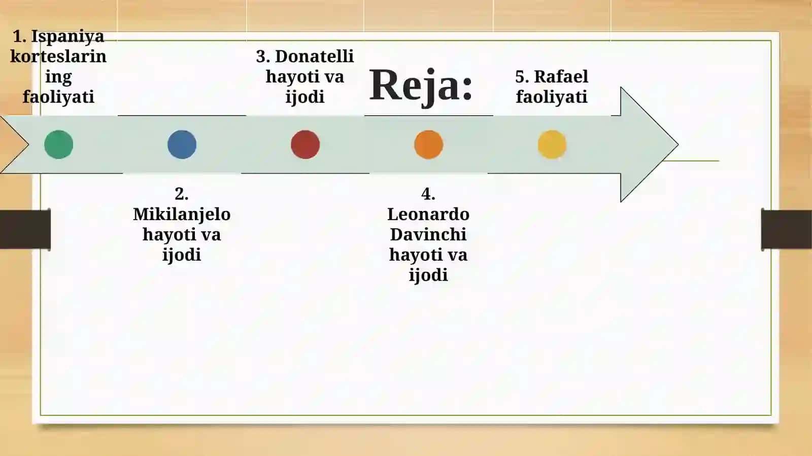 Ispaniya korteslarining faoliyati, Mikilanjelo, Donatelli, Leonardo Davinchi, Rafael va Nikolo Makiavelli 2