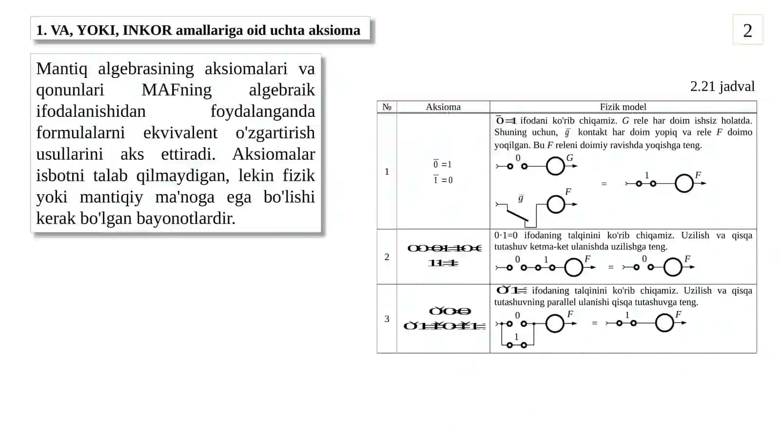 Mantiq algebrasi qonunlari va aksiomalari 2