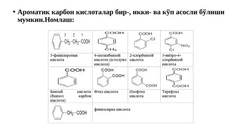 Ароматик карбон кислоталар 2