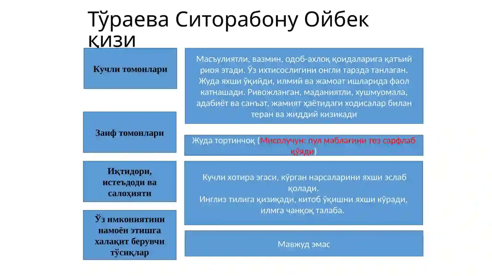 Kuchlitomonlari Zaiftomolari Iqtidori, Iste’dodivasalohiyati 2