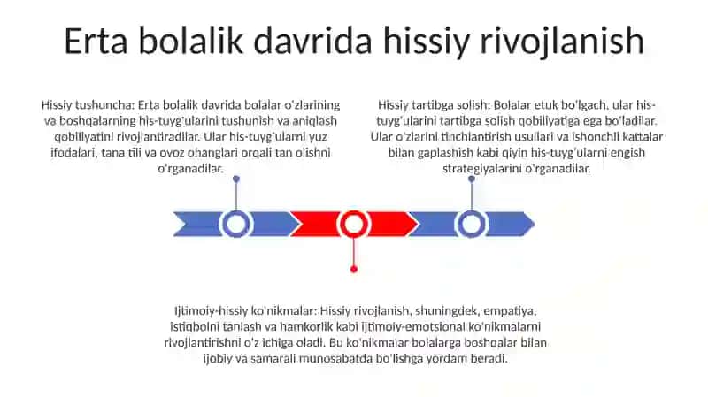 Kichik Maktab Yoshidagi OʻQuvchilarning Hissiy Emotsional Sohalari 2