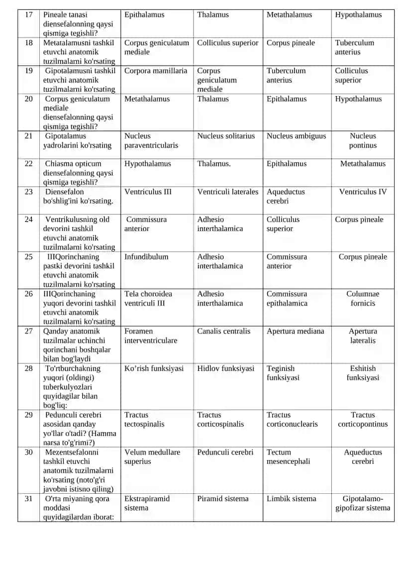 Mezentsefalonni tashkil etuvchi anatomik tuzilmalarni ko'rsating 2