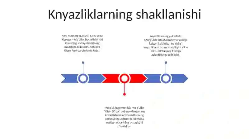 Xi-Xv Asrlarda Rus Knyazliklari 2