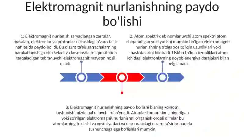 Elektromagnit Nurlanishning Paydo BoʻLishi.Atomlarning Spektrlari 2