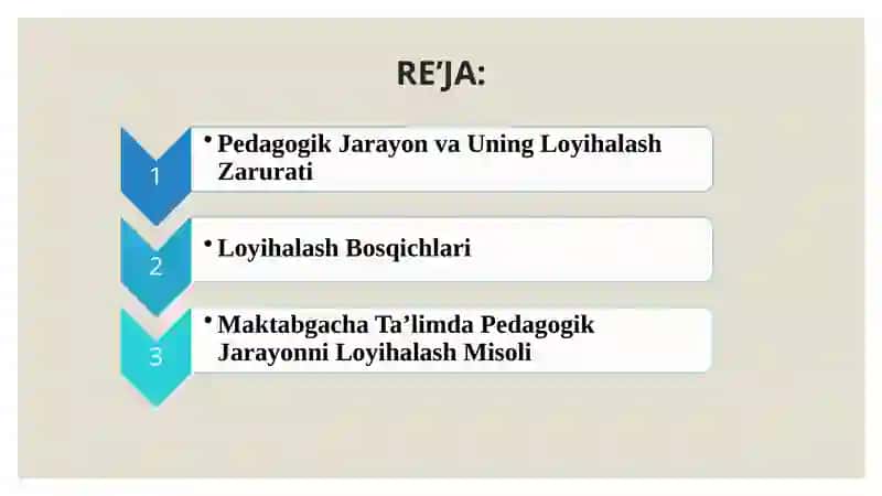 Pedagogik Jarayonni Loyihalash Texnologiyasi 2