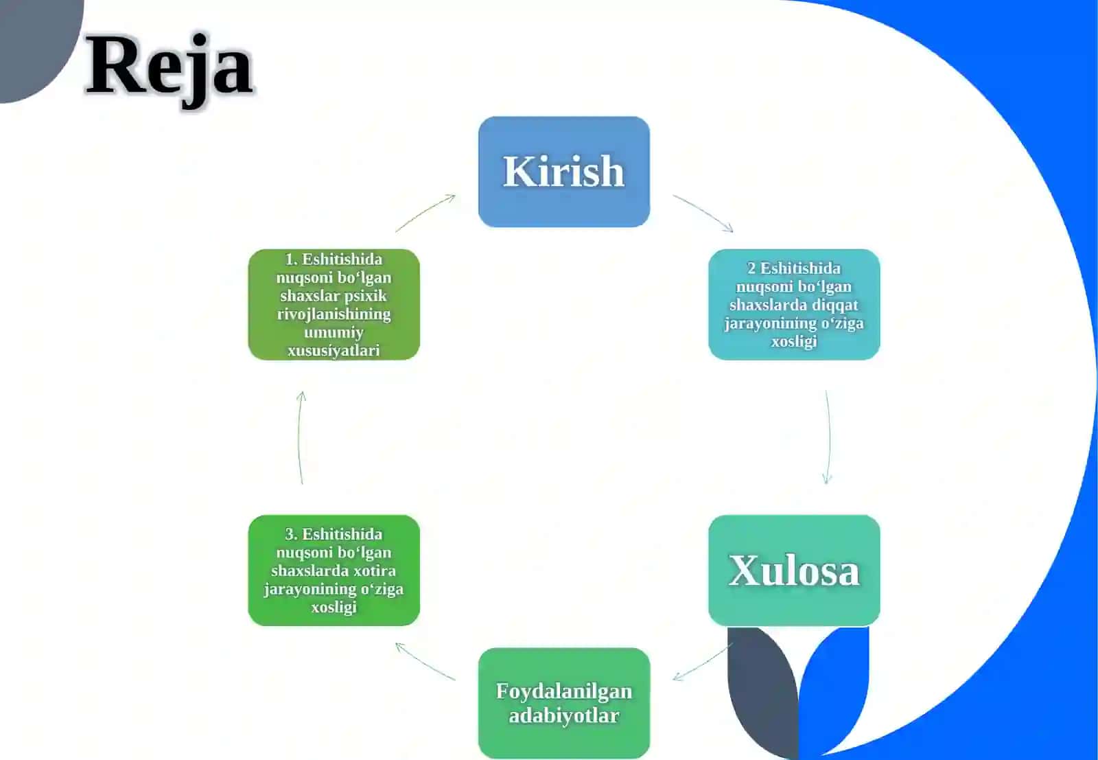 ESHITISHIDA NUQSONI BO‘LGAN SHAXSLARNING DIQQAT VA XOTIRA XUSUSIYATLARI 2