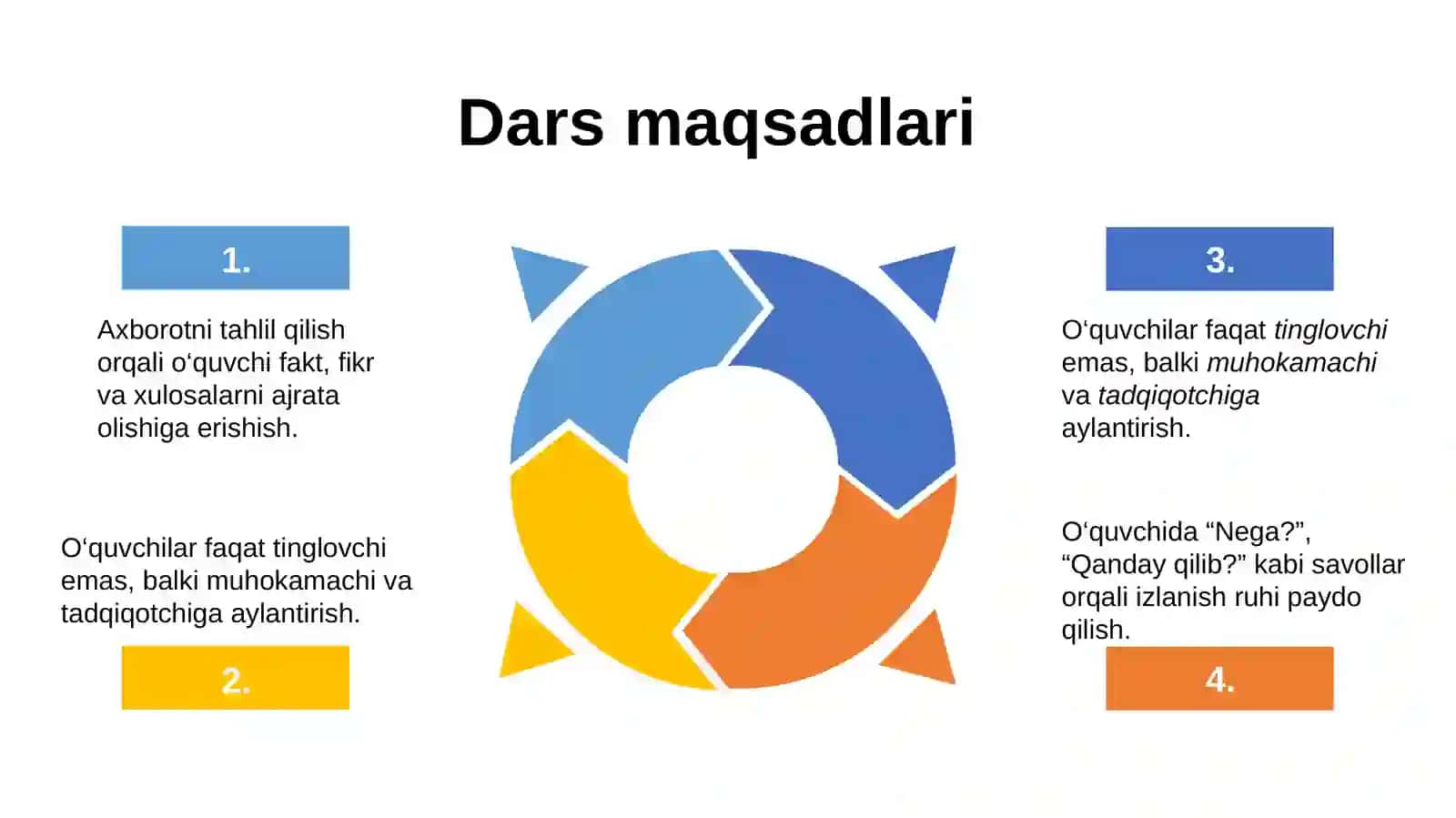 Darslarni tashkil etishda tahlil qilish usullaridan foydalanish(oʻquvchilarda tahlil qila olish koʻnikmasi yoki kompetensiyasini shakllantirish) 2
