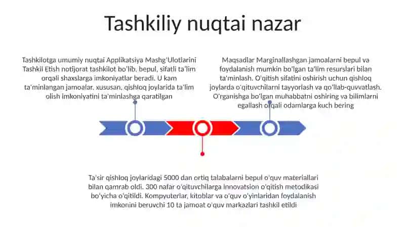 Applikatsiya Mashg'Ulotlarini Tashkil Etish 2