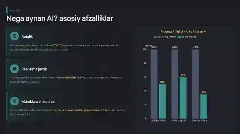 ai yordamida talab va taklifni prognoz qilish 2