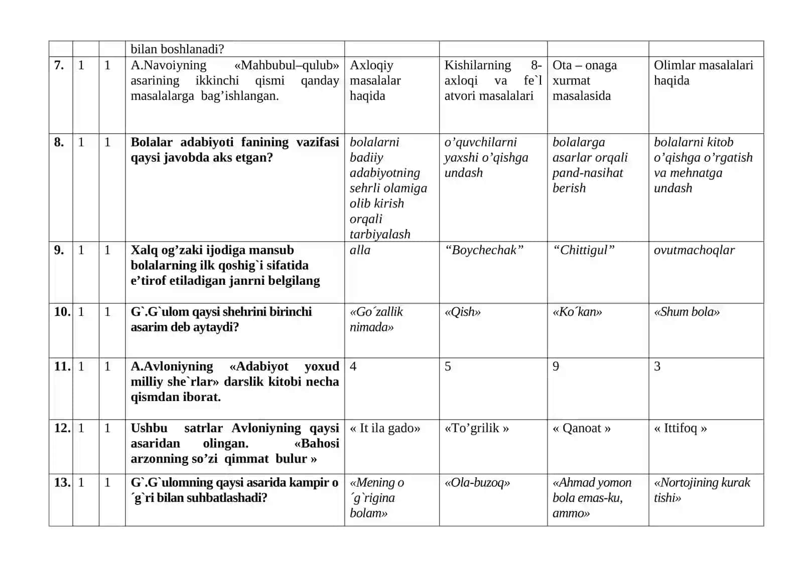 Bolalar adabiyoti fanidan yakuniy nazorat savollari 100 ta 2