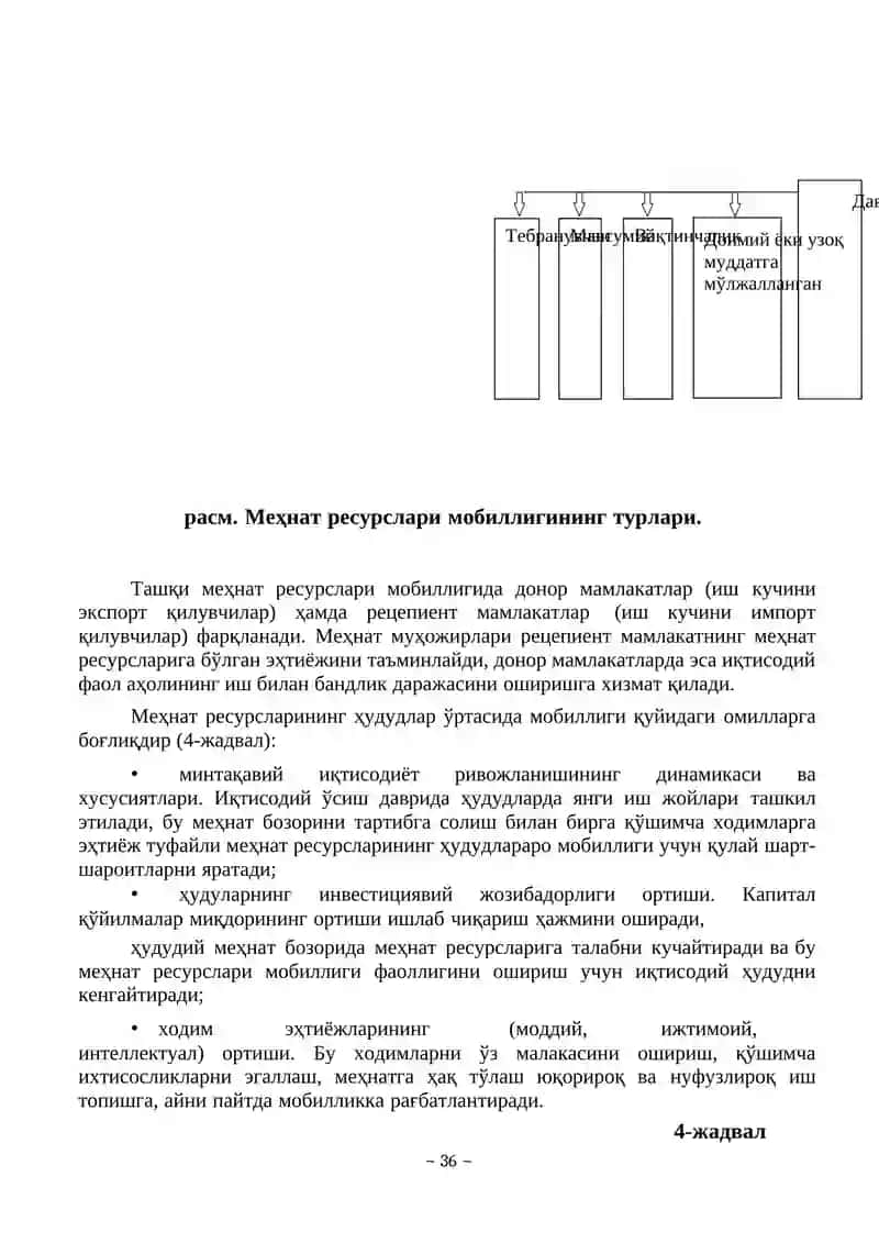Меҳнат бозорида меҳнат ресурсларининг мобиллиги 2