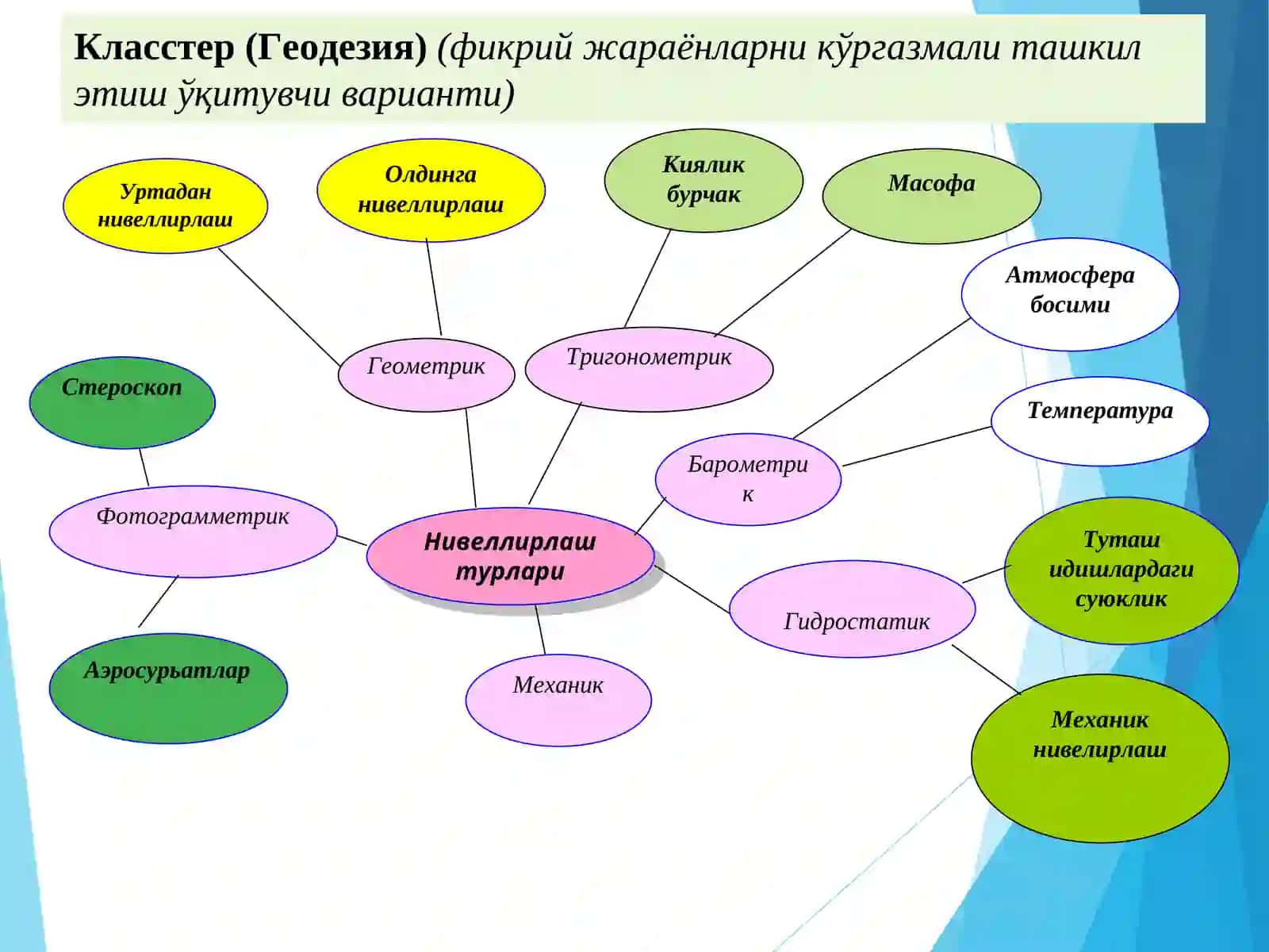 Нивелир белгиларни жойда маҳкамлаш 2