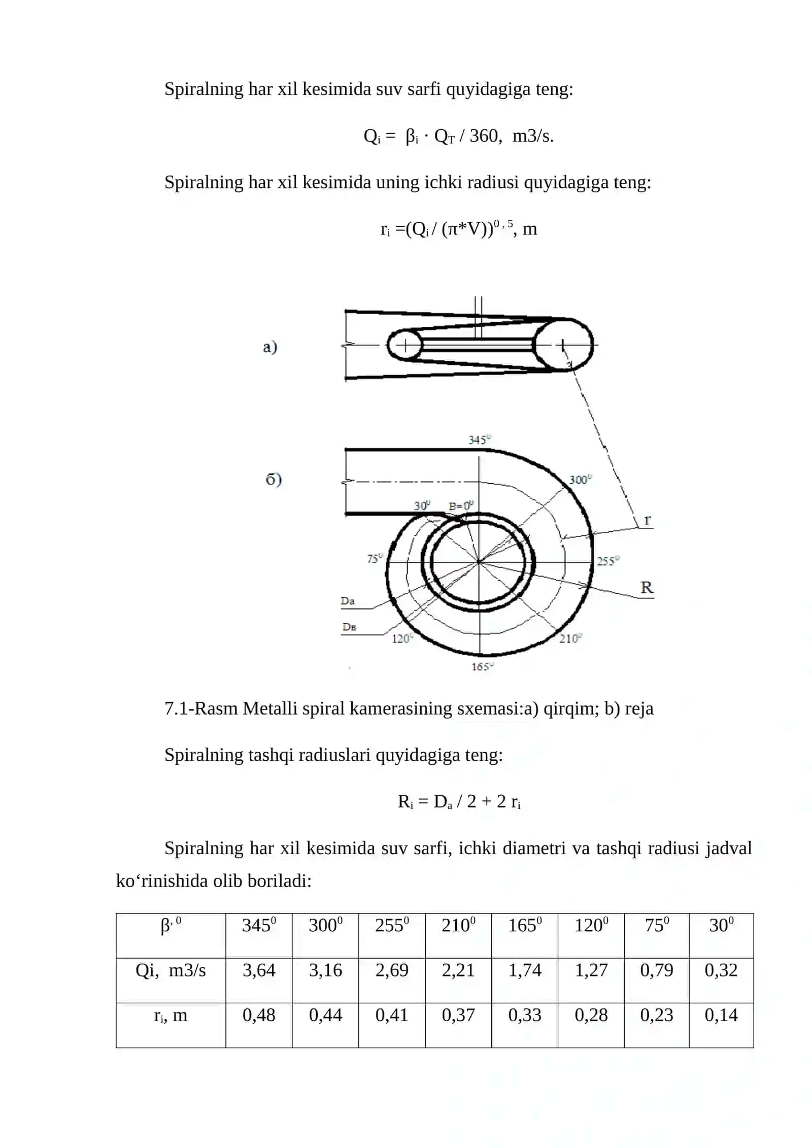 Turbina kamerasi va metall spiral kamerasi 2