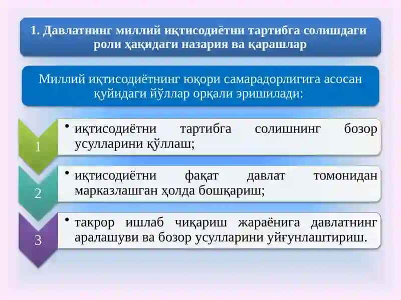 ДАВЛАТНИНГ ИҚТИСОДИЙ РОЛИ 2
