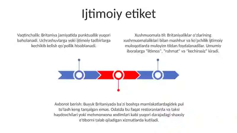 O'zbekistondagi do'stlar 2