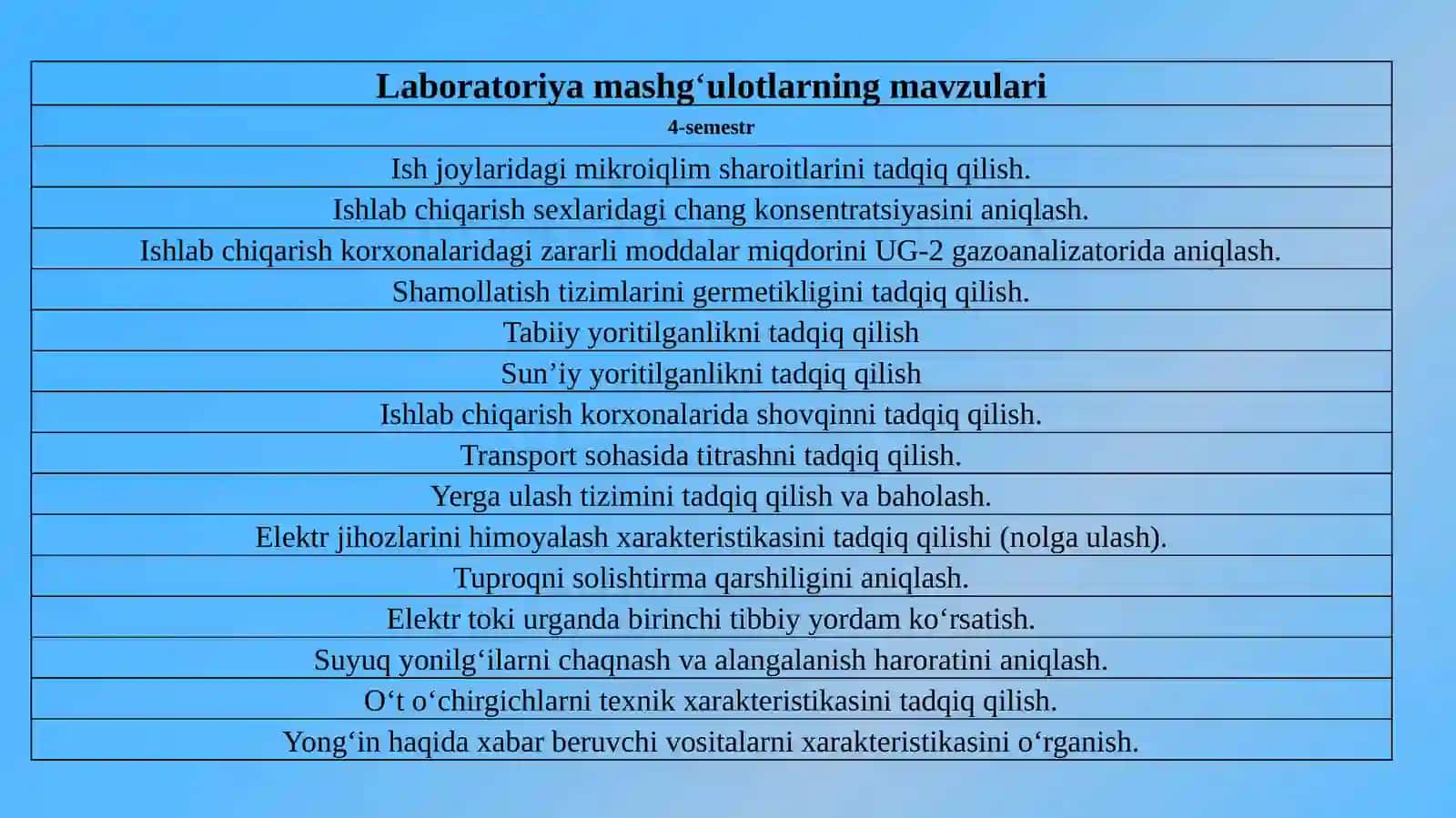 Laboratoriya mashgʻulotlarning mavzulari 2
