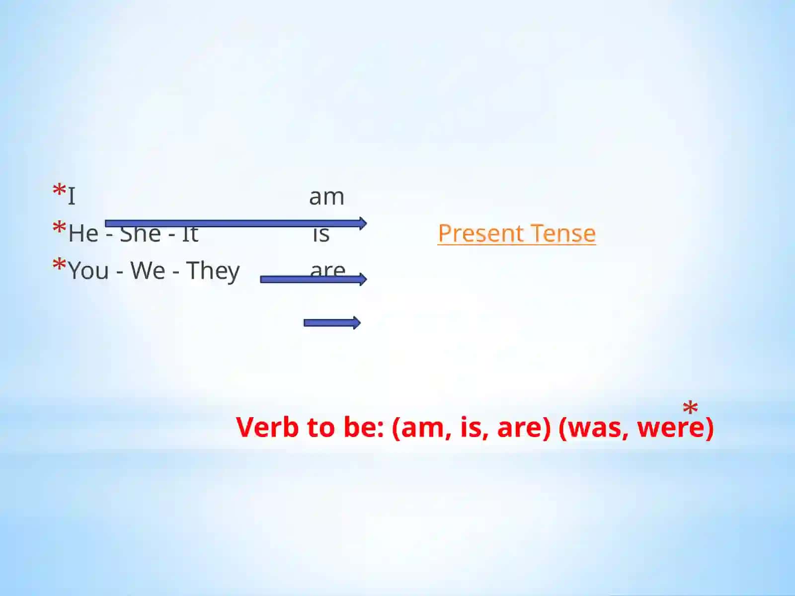 Verb to be 2