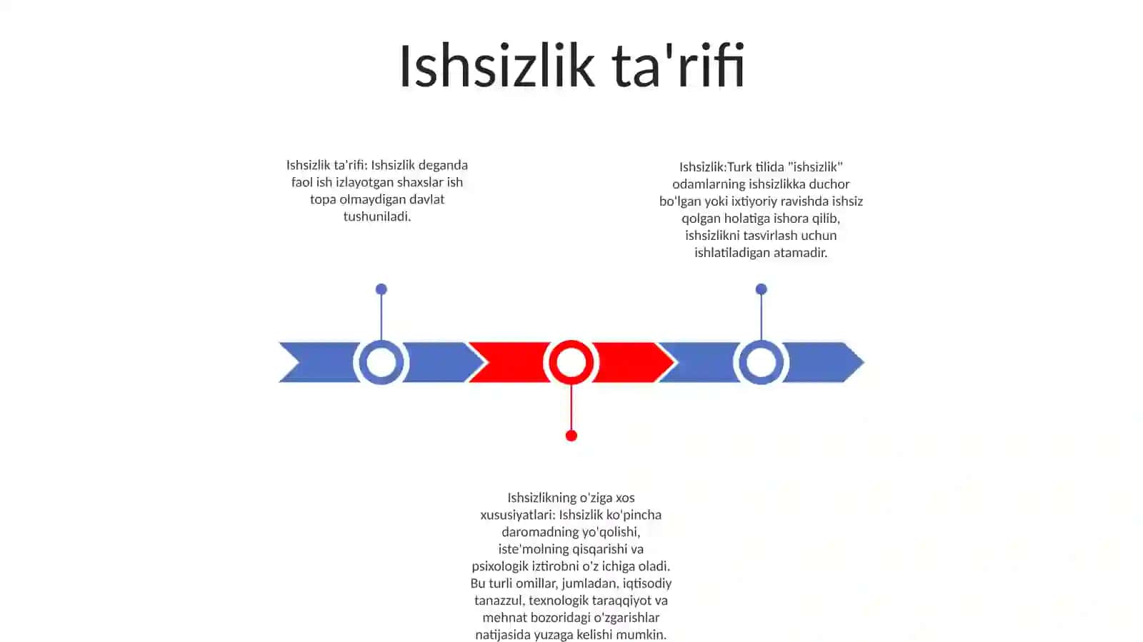 Ishsizlik 2