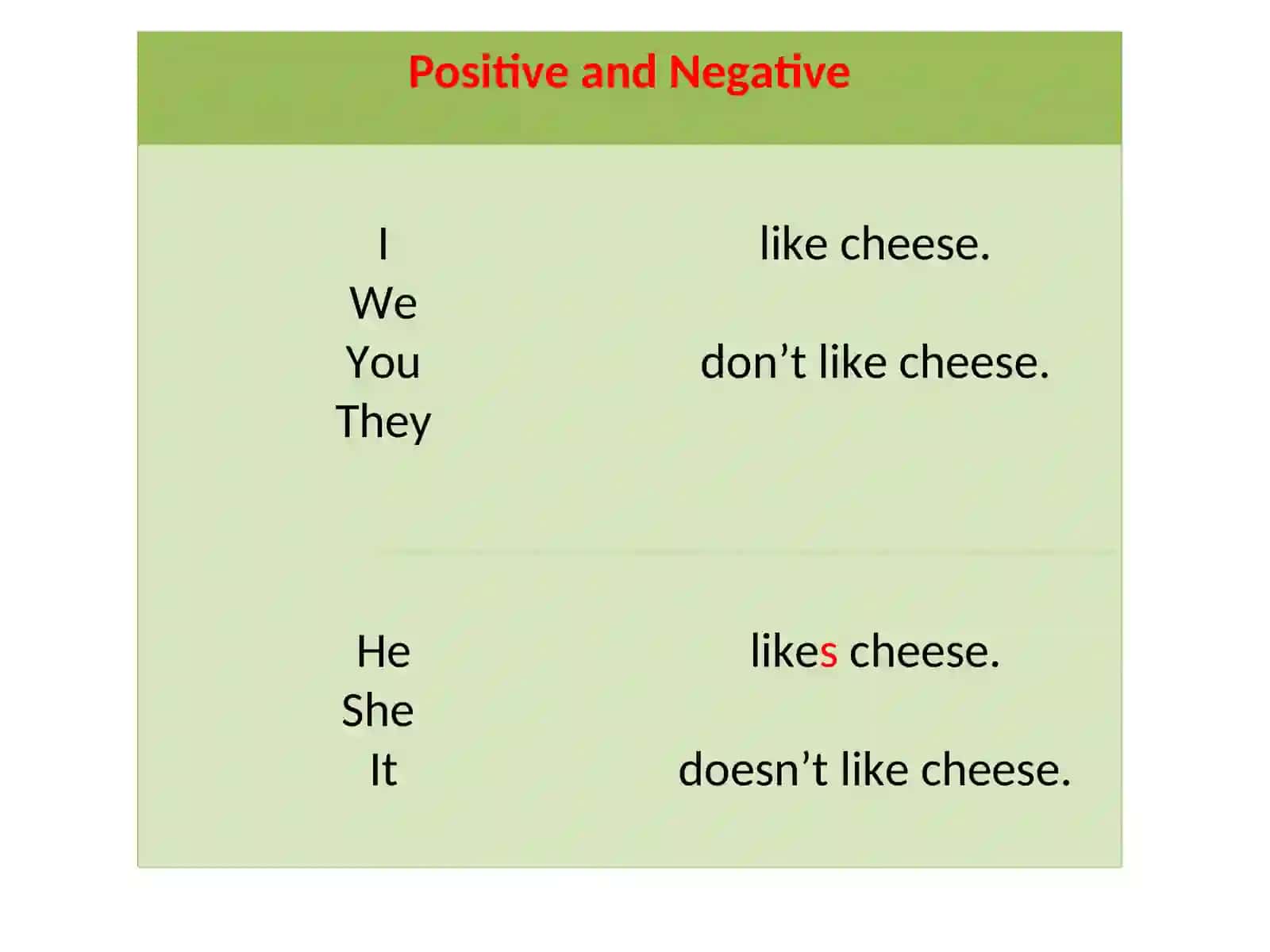 Positive and Negative | Questions and Short Answers | Present Simple Usage 2
