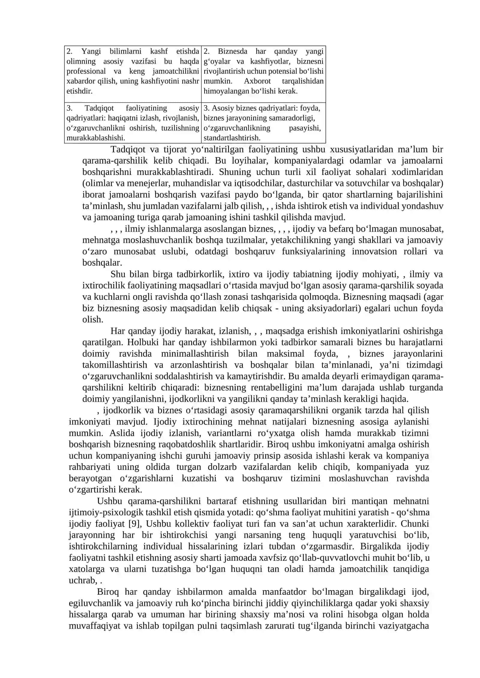 Innovatsion loyiha jamoasi: startapdan 2