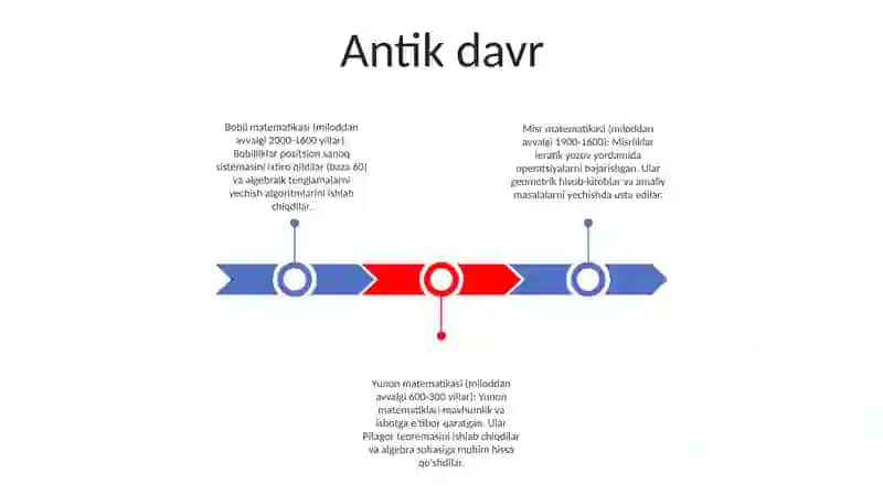 Matematikaning Rivojlanish Davrlari 2