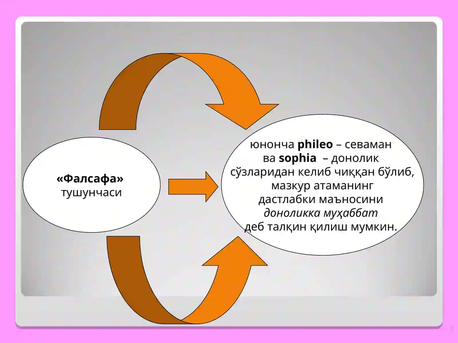 ФАЛСАФАНИНГ ПРЕДМЕТИ, МАЗМУН ВА МОҲИЯТИ,ЖАМИЯТДАГИ РОЛИ 2