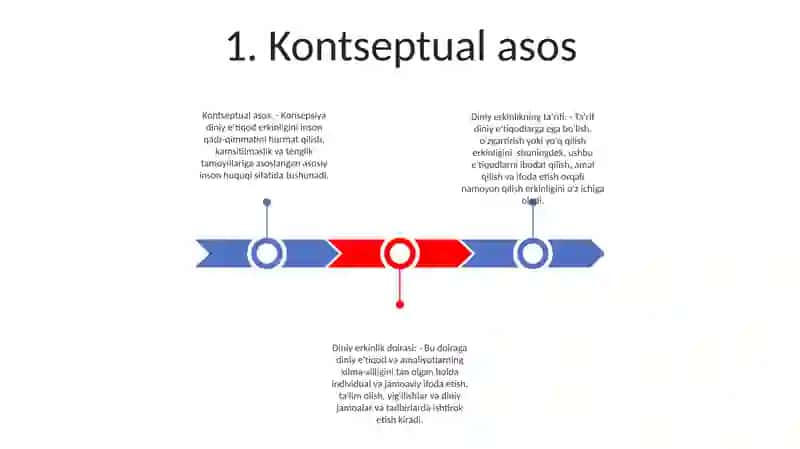 Vijdon Va E'Tiqod Erkinligining Ta'Rifi 2