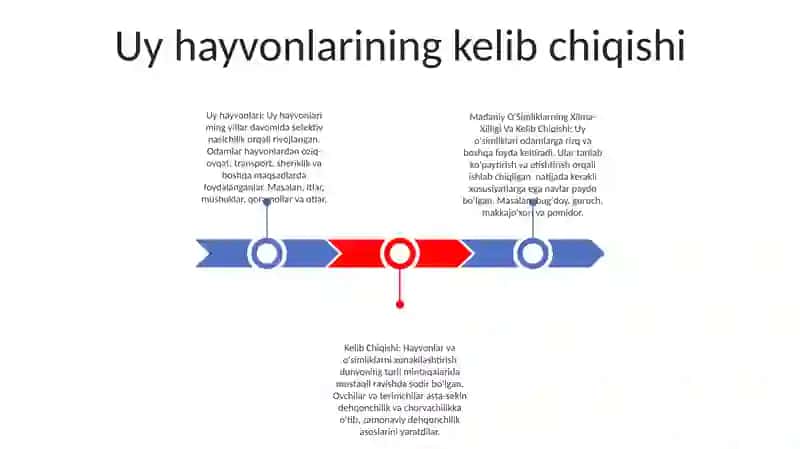 Xonakilashtirilgan Hayvon, Madaniy O'Simliklarning Xilma-Xilligi Va Kelib Chiqishi 2