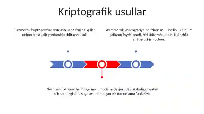 Axborot Xafvsizligini Ta'Minlashning Zamonaviy Usul Va Vositalari 2