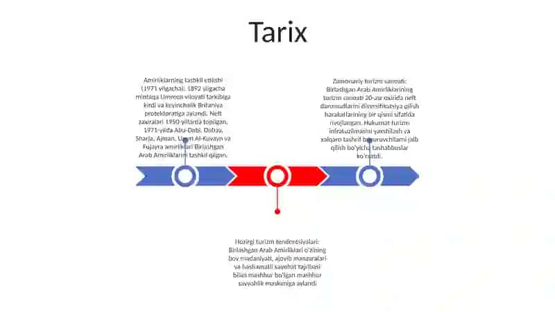 Birlashgan Arab Amirliklari Turizimi 2