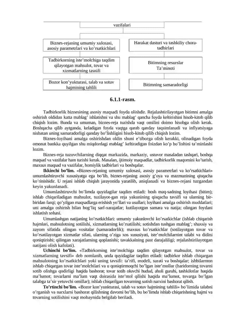 Kichik biznes va tadbirdorlik faoliyatini rejalashtirish 2