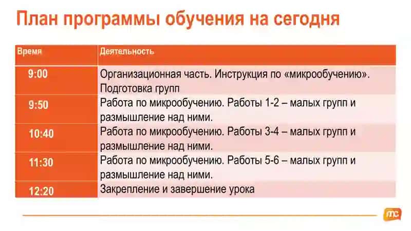 Курс подготовки мастеров-преподавателей естественных наук в Узбекистане 2