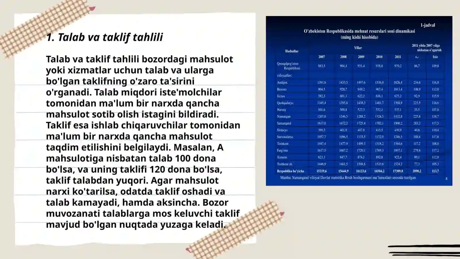 MAHALLIY BOZORDA TALAB VA TAKLIF TAHLILI VA BOZOR MUVOZANATI 2
