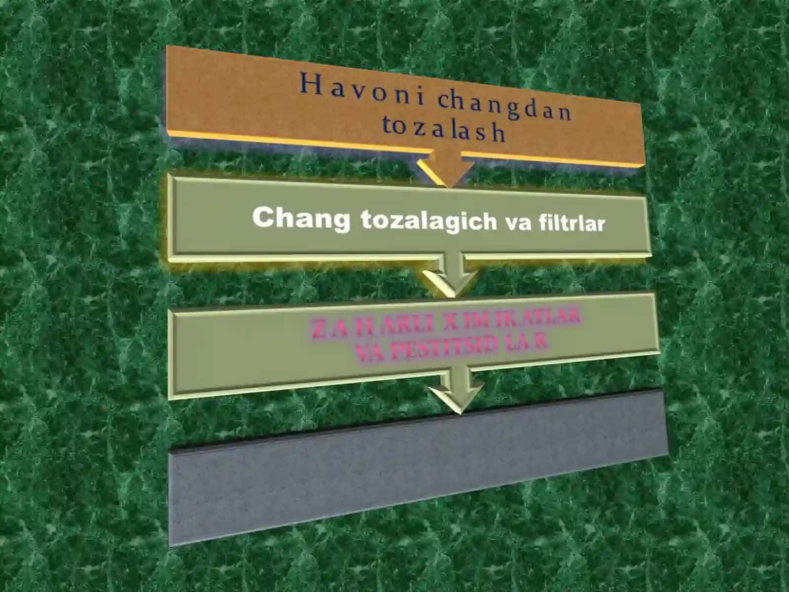 Paxtani dastlabki ishlash korxonalarida ajralib chiqadigan chang va zararli moddalar 2