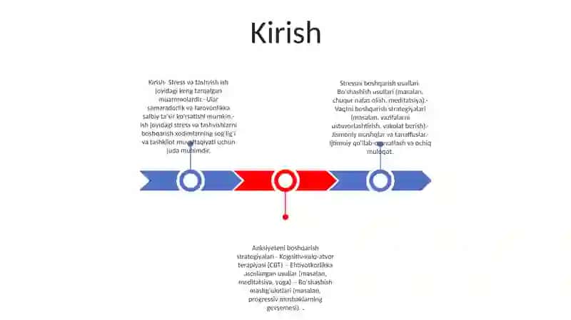 Korxonalarda Nizo Va Stresslarni Boshqarish 2