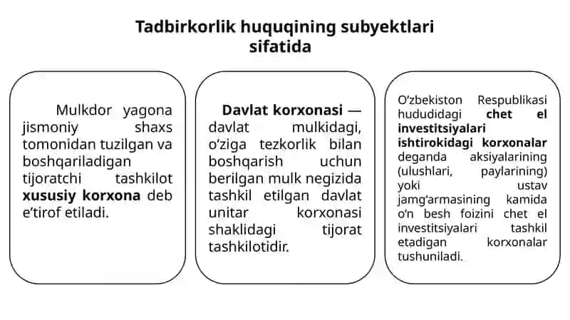 Tadbirkorlik huquqining subyektlari sifatida 2