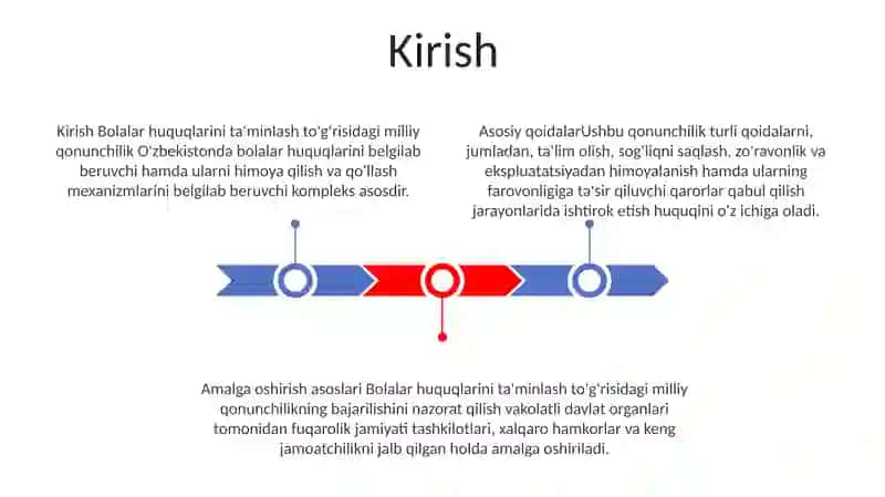 Bolalar Huquqini TaʼMinlash BoʻYicha Milliy Qonunchilik 2