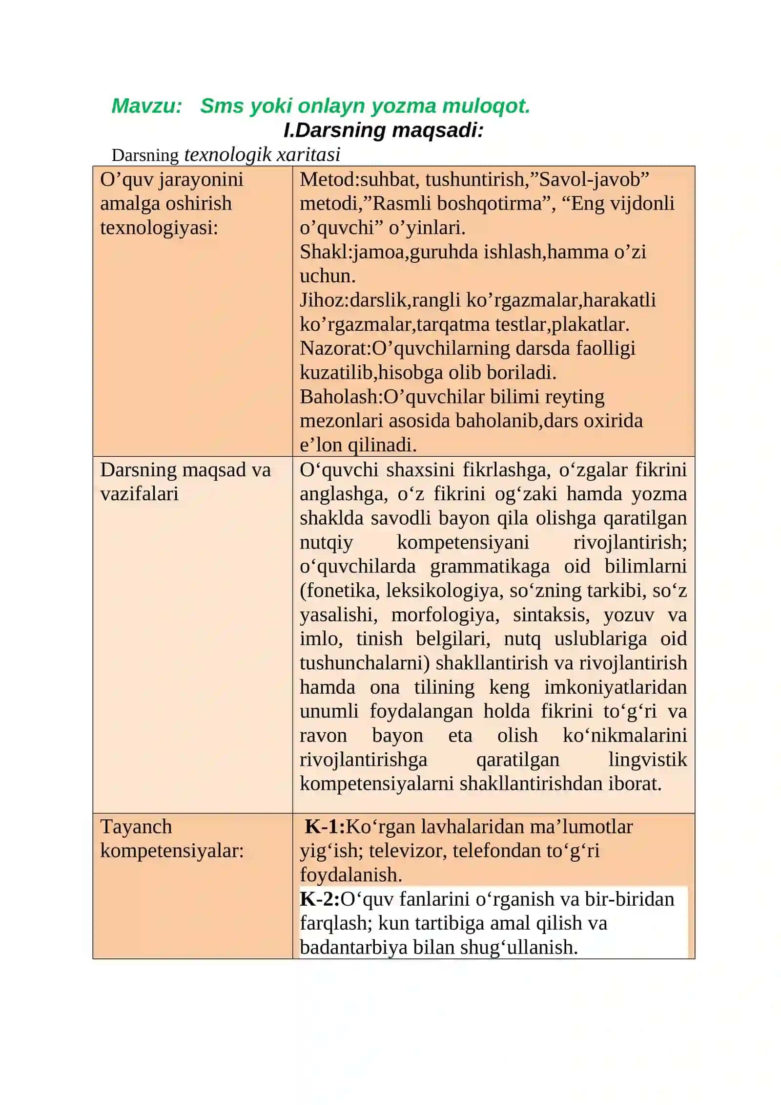 6-sinf Ona tili fanidan Sms yoki onlayn muloqot mavzusida ochiq dars ishlanma 2