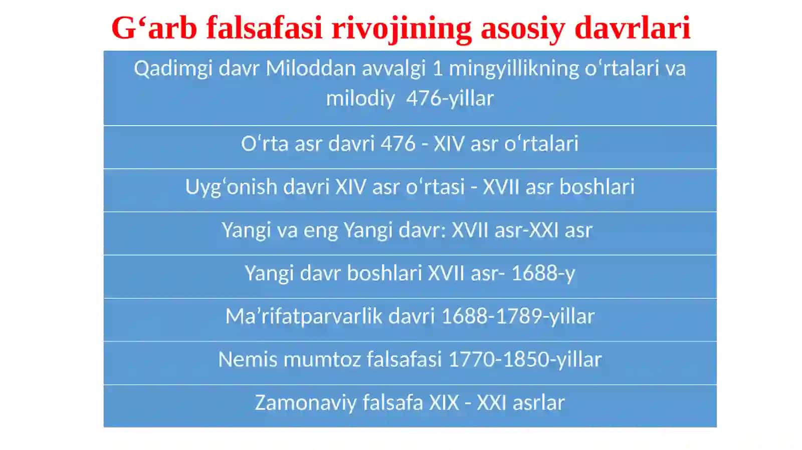G‘arb falsafasi 2
