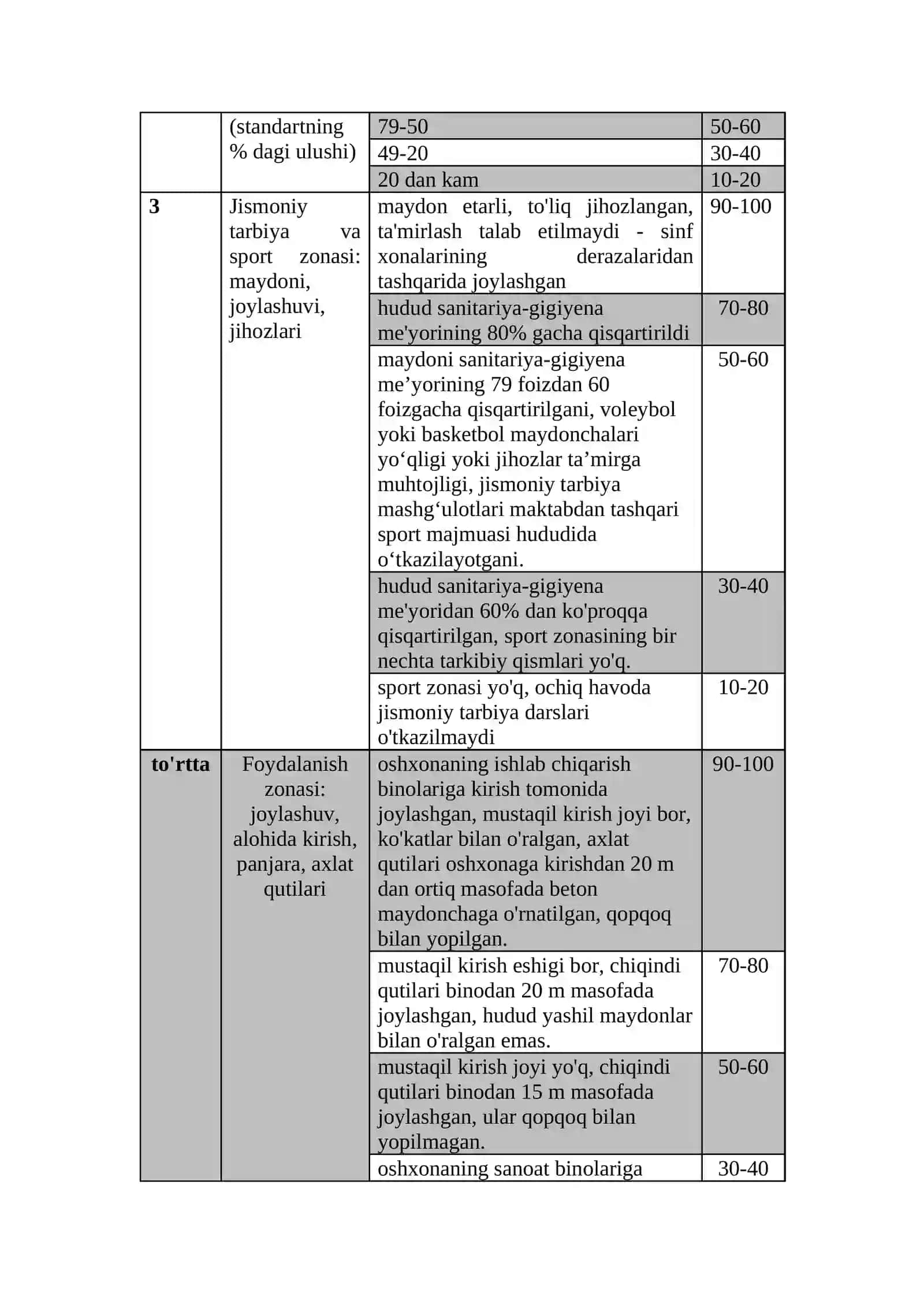 Umumta’lim maktablarining sanitariya-gigiyena va epidemiyaga qarshi holatini baholash mezonlari 2