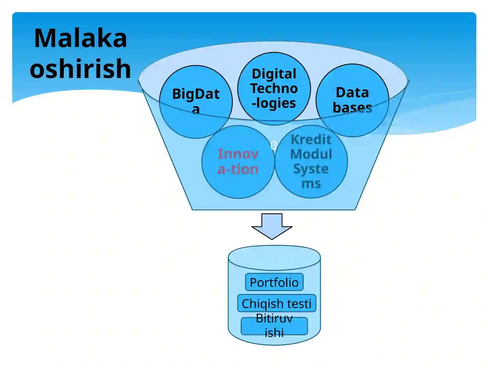 MALAKA OSHIRISH IKONOGRAFIKASI 2