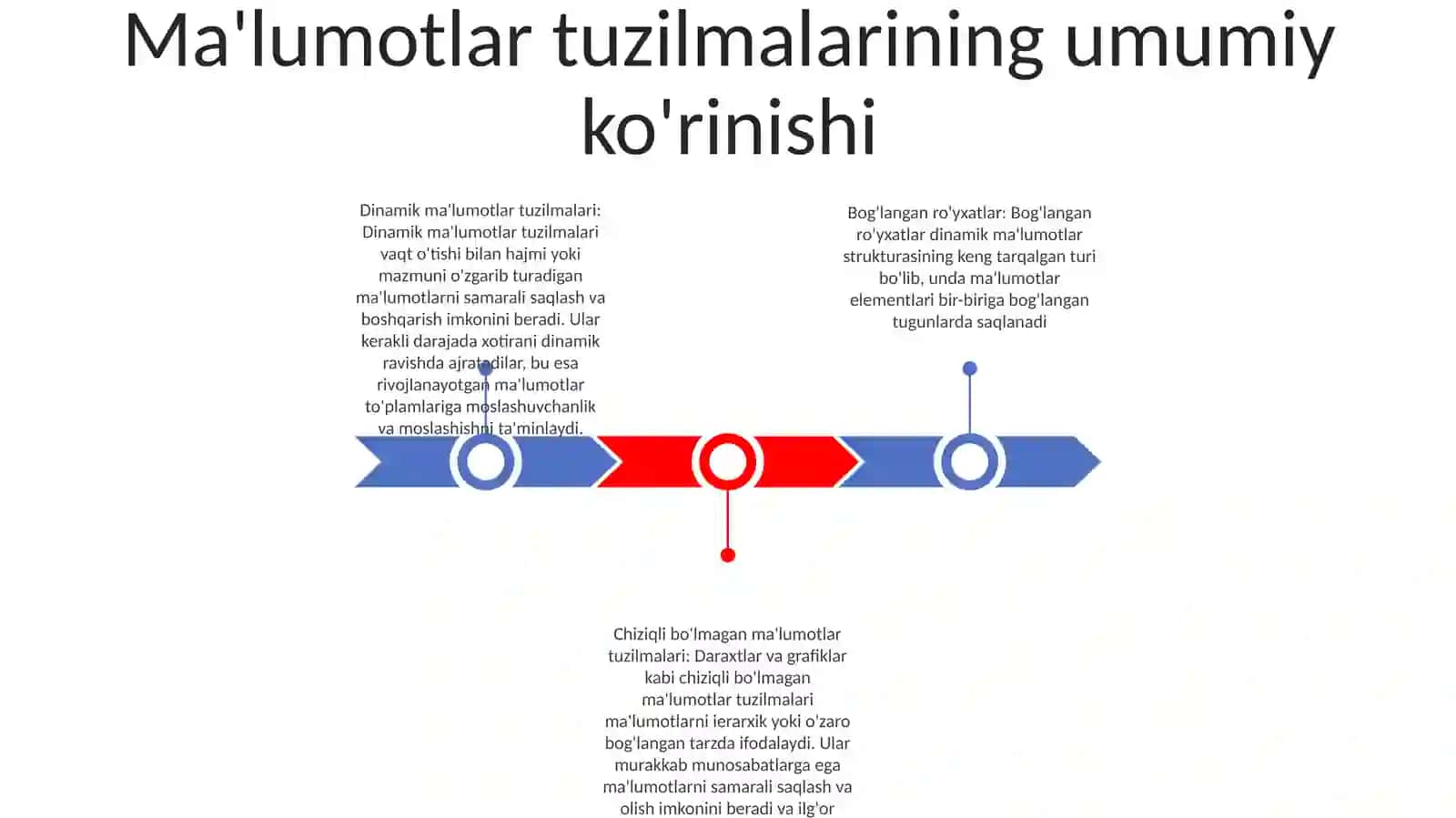 Dinamik Berilganlar Strukturasi(Chiziqli Va Bog'Lanmagan Ro'Yhatlar 2
