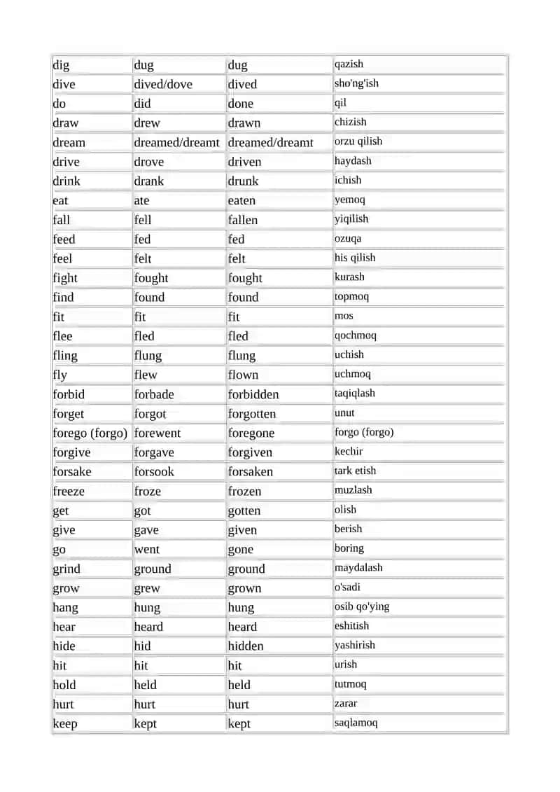 Irregular verbs o'zbekcha tarjimasi bilan 2